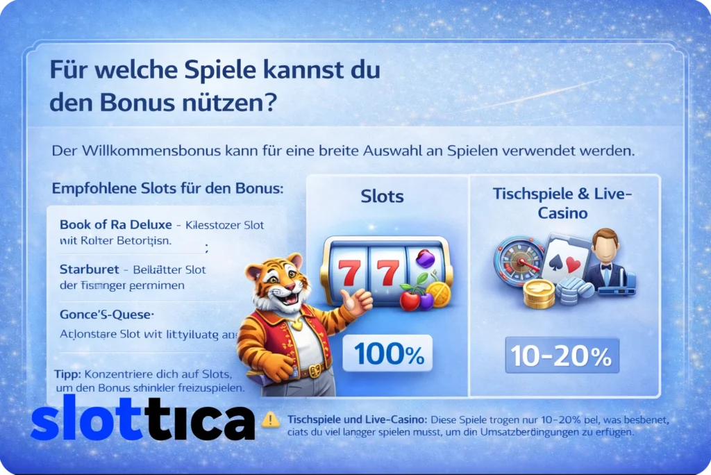 Visuelle Erklärung geeigneter Casino-Spiele für die Nutzung eines Willkommensbonus mit Schwerpunkt auf Slots